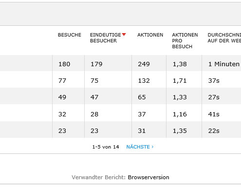 webanalyse-browser