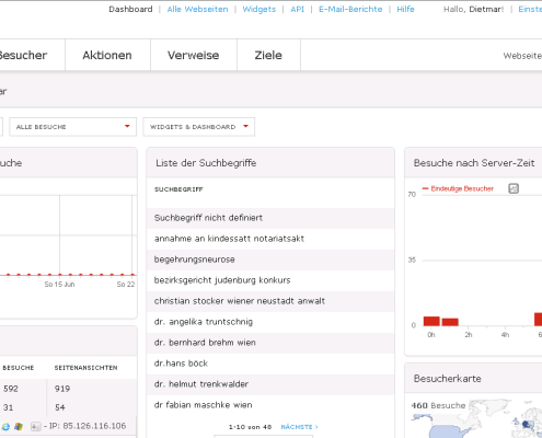 webanalyse-dashboard