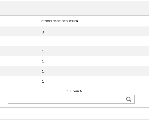 webanalyse-externe-webseiten